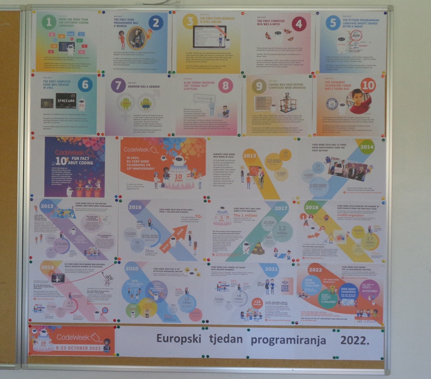 CodeWeek 2022 II. O akovec